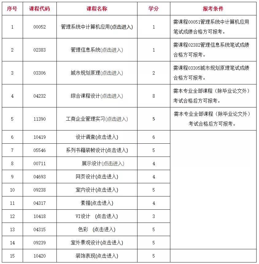 【广工】2021年下半年自考实践考核报名（不含毕业论文/设计）的通知(图3)