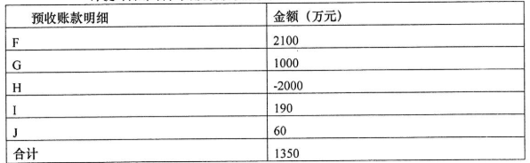 2020年8月自考审计学00160真题