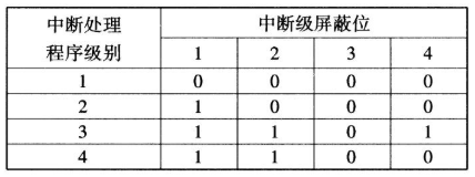 2020年8月自考计算机系统结构02325真题