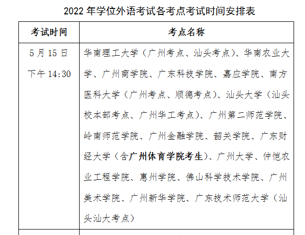 广东省学位英语考试准考证打印时间出来了！