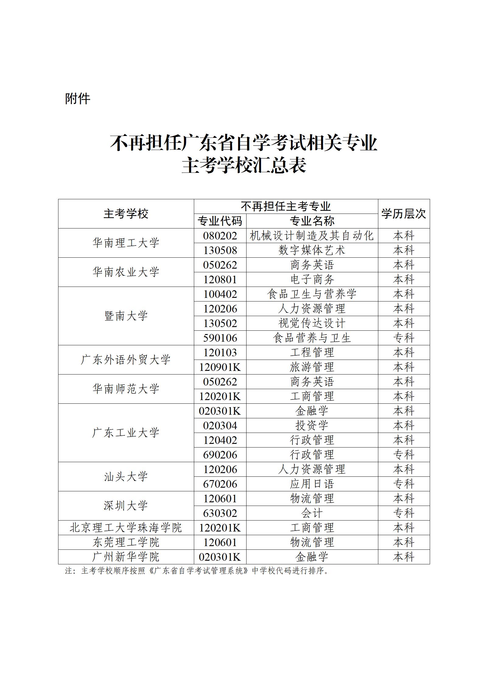 【华南理工大学】等11所高校不再担任自考相关专业主考学校的通知