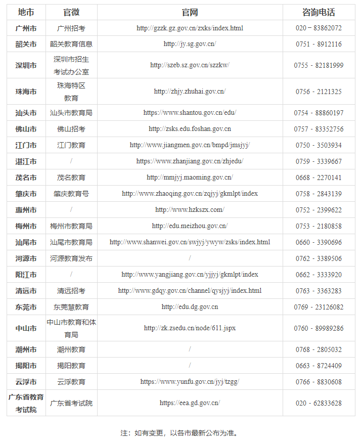 东莞自考办公室官网、公众号及咨询电话一览表