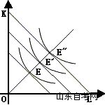 西方经济学学习笔记 生产要素的最优组合(图4)