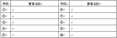 全国2008年4月高等教育自学考试审计学试题(图2)