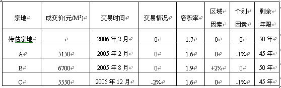 全国2008年4月高等教育自学考试资产评估试题(图1)