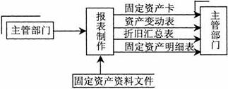 全国2008年4月高等教育自学考试管理系统中计算机(图3)