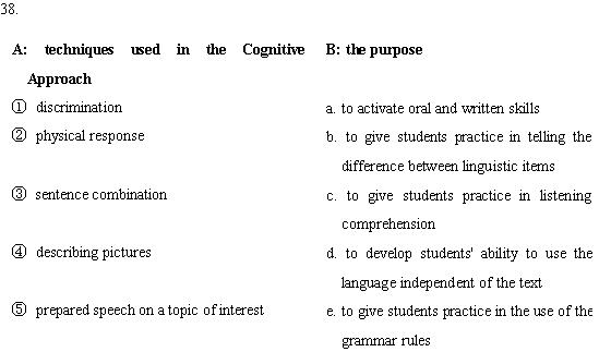 全国2008年1月高等教育自学考试外语教学法试题(图2)