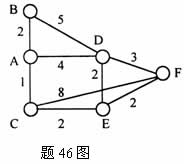 全国2008年1月高等教育自学考试计算机通信网试题(图2)