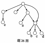 全国2008年1月高等教育自学考试数据结构试题(图8)