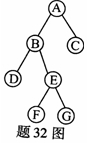 全国2008年1月高等教育自学考试数据结构试题(图11)