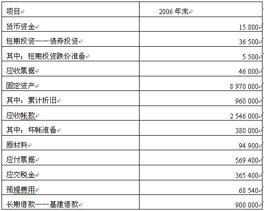 全国2008年1月高等教育自学考试财务报表分析（一(图1)