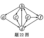 全国2007年10月高等教育自学考试数据结构试题(图1)