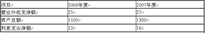 全国2007年10月高等教育自学考试财务报表分析（(图1)