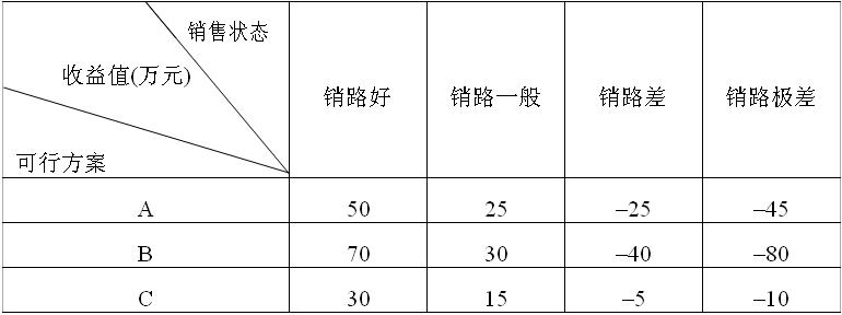 全国2007年7月高等教育自学考试运筹学基础真题(图10)