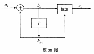 全国2007年7月高等教育自学考试数据通信原理试题(图4)