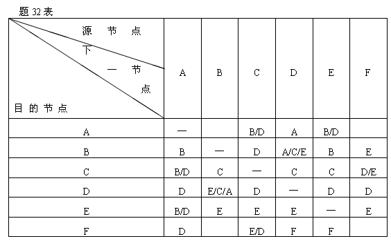 全国2007年7月高等教育自学考试数据通信原理试题(图7)