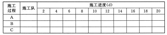 全国2008年10月高等教育自学考试建筑施工（一）(图3)