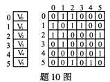 全国2009年1月高等教育自学考试数据结构试题(图2)