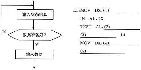 全国2009年1月高等教育自学考试计算机通信接口技(图6)