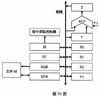 全国2009年4月高等教育自学考试计算机组成原理试(图1)