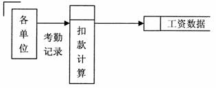 全国2010年1月高等教育自学考试管理系统中计算机应用试题