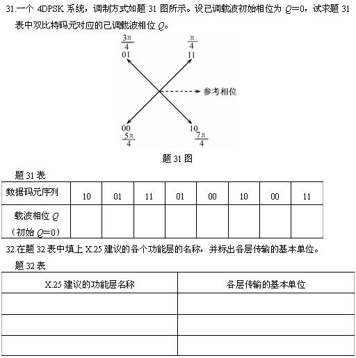 全国2010年4月高等教育自学考试数据通信原理试题