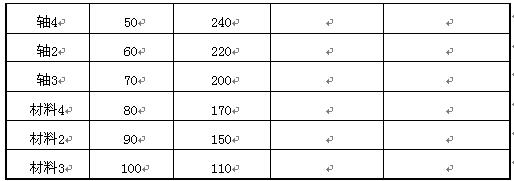 全国2010年4月高等教育自学考试生产与作业管理试(图2)