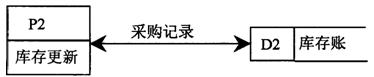 全国2010年4月高等教育自学考试管理系统中计算机应用试题