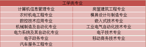 初中升大专自考有什么专业类别可以选？(图3)